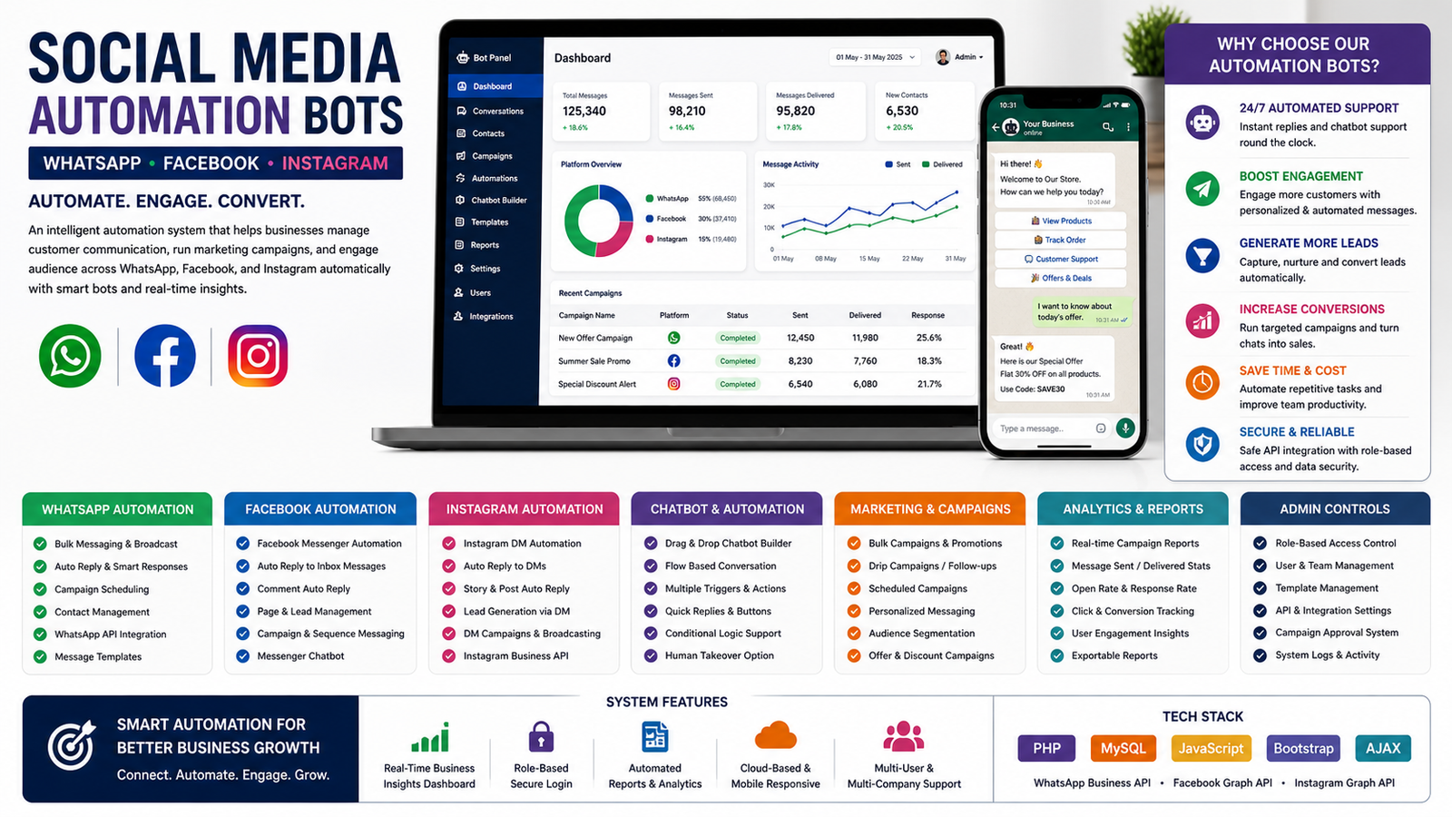 Social Media Automation Bots (WhatsApp, Facebook & Instagram Automation System)